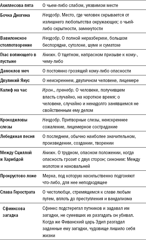 Риторика. Искусство публичного выступления