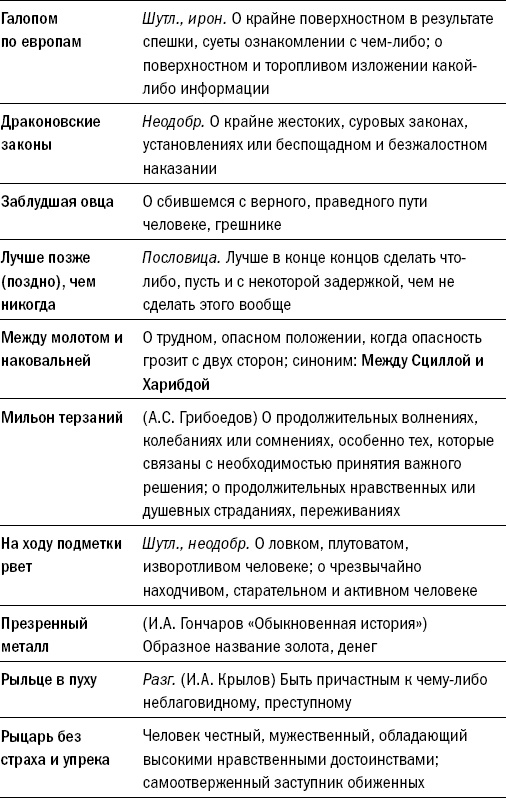 Риторика. Искусство публичного выступления