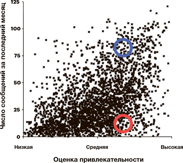 Математика любви. Закономерности, доказательства и поиск идеального решения