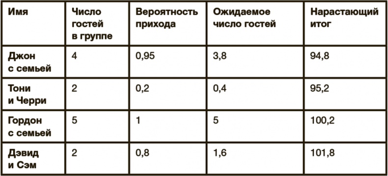 Математика любви. Закономерности, доказательства и поиск идеального решения