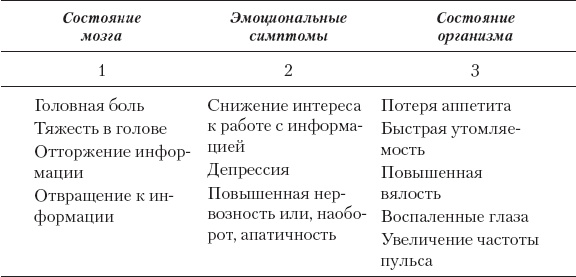 Брейнбилдинг, или Как накачивают свой мозг профессионалы