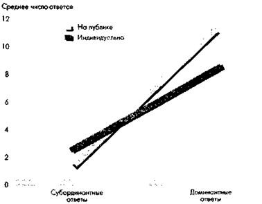 Социальная психология: Интенсивный курс