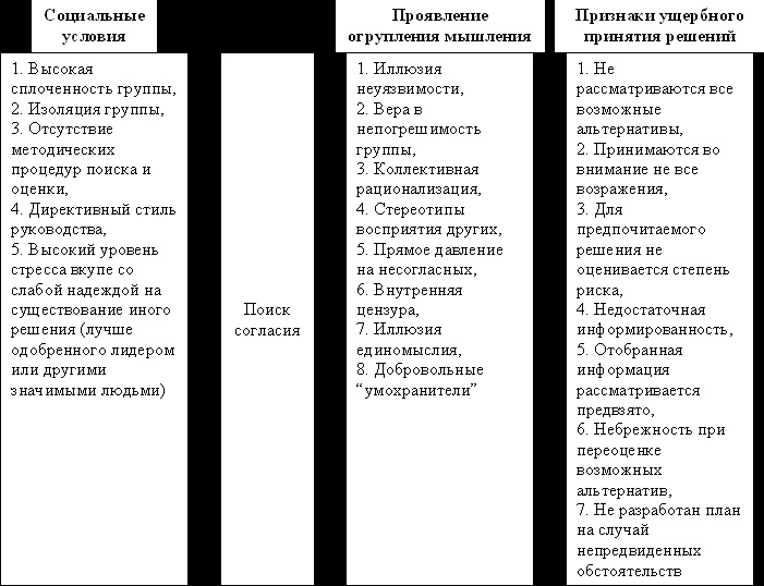 Социальная психология: Интенсивный курс