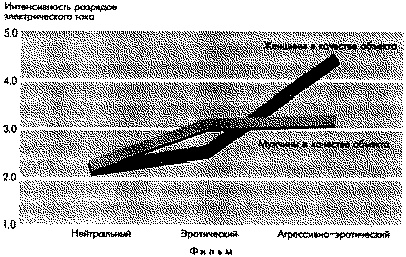 Социальная психология: Интенсивный курс