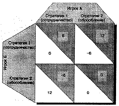 Социальная психология: Интенсивный курс