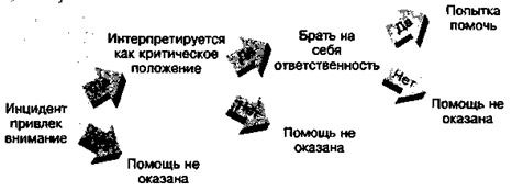 Социальная психология: Интенсивный курс