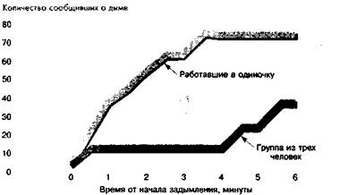 Социальная психология: Интенсивный курс