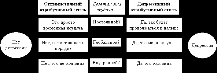 Социальная психология: Интенсивный курс