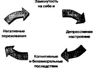 Социальная психология: Интенсивный курс