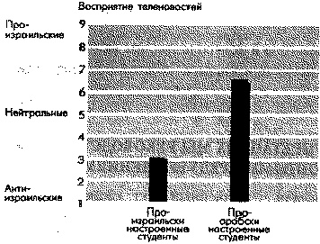 Социальная психология: Интенсивный курс