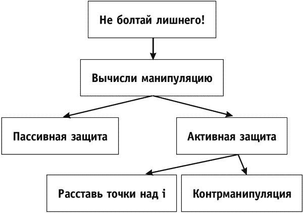 Женщина. Подчинись или властвуй