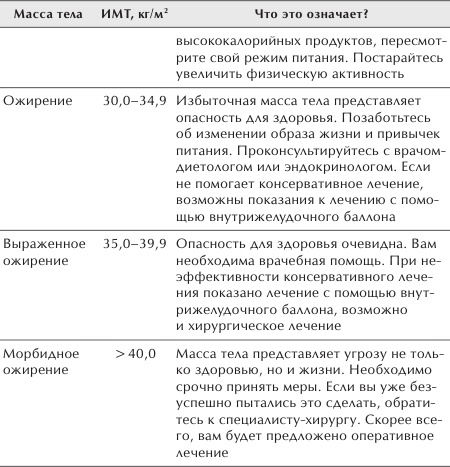 Разумное питание для здоровья и красоты