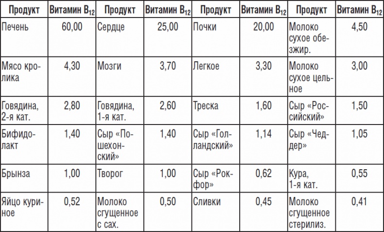 270 рецептов для хорошего зрения