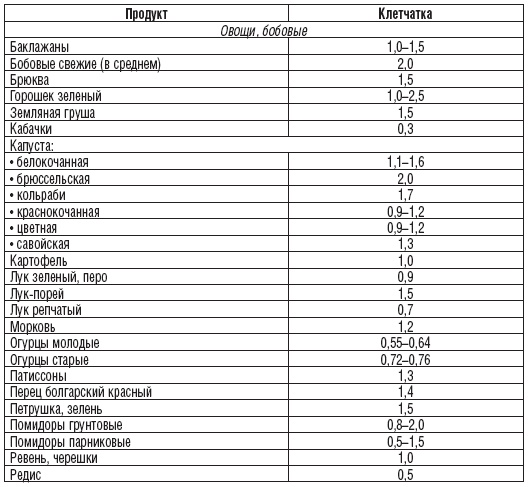 327 рецептов при дисбактериозе, изжоге, метеоризме, запорах