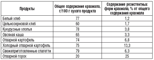 327 рецептов при дисбактериозе, изжоге, метеоризме, запорах