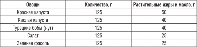 176 рецептов из мультиварки для вашего здоровья