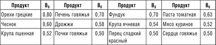 210 рецептов для идеального гормонального баланса