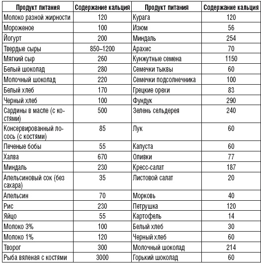 215 рецептов для здоровья костей и зубов