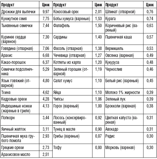 215 рецептов для здоровья костей и зубов