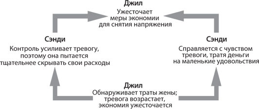 Спасибо за отзыв. Как правильно реагировать на обратную связь