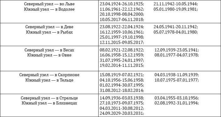 Астрология. От прошлого к настоящему. Как приблизить состояние счастья?