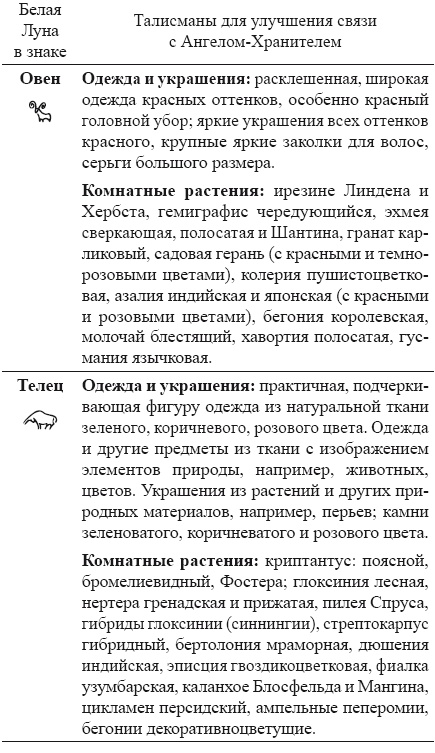 Как работать с Ангелами-Хранителями. Астрология чисел и судеб