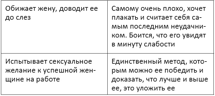 Я - мужчина. Для мужчин, и немного про женщин