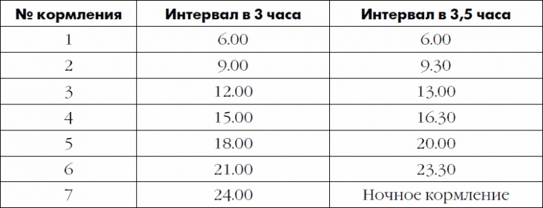 Как быть счастливой мамой довольного малыша от 0 до 1 года