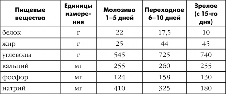 Как быть счастливой мамой довольного малыша от 0 до 1 года