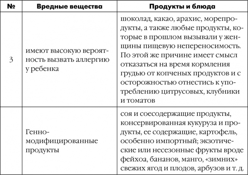 Как быть счастливой мамой довольного малыша от 0 до 1 года