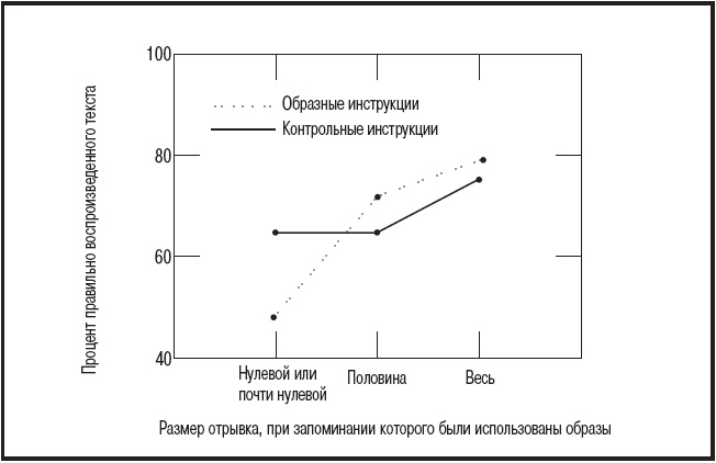 Мысленные образы. Когнитивный подход