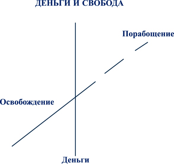 Хватит быть рабом работы! Стань хозяином своих денег!