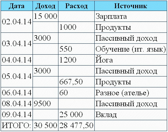 Хватит быть рабом работы! Стань хозяином своих денег!