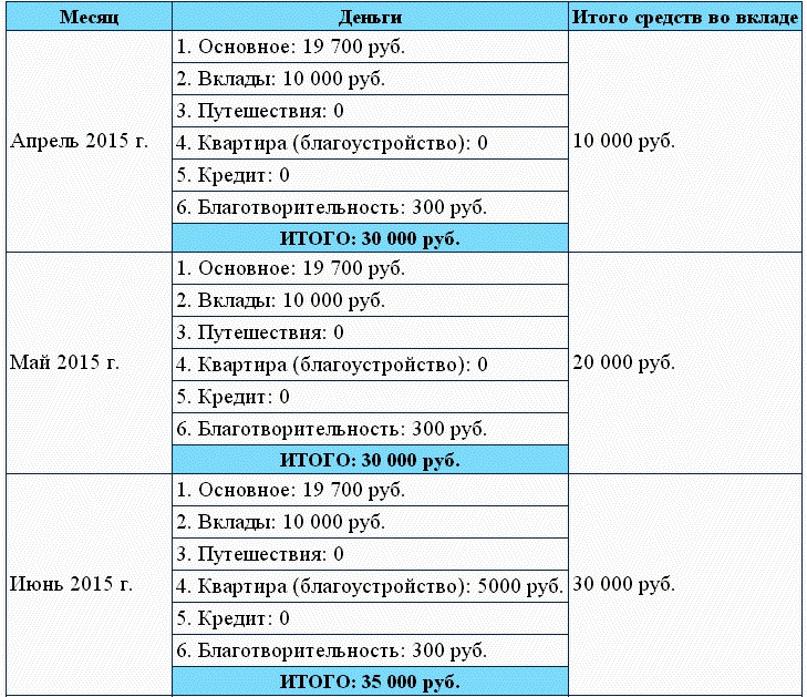 Хватит быть рабом работы! Стань хозяином своих денег!