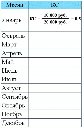 Хватит быть рабом работы! Стань хозяином своих денег!