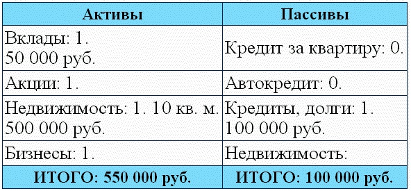 Хватит быть рабом работы! Стань хозяином своих денег!