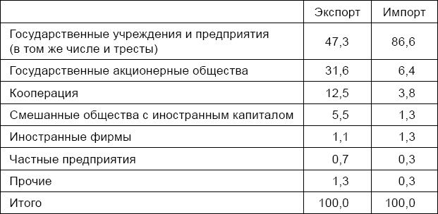 Антикризис. Выжить и победить