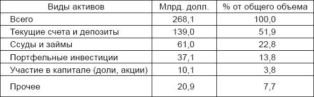 Антикризис. Выжить и победить