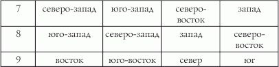 Как выйти замуж за 28 дней. Фабрика счастливых Золушек