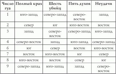 Как выйти замуж за 28 дней. Фабрика счастливых Золушек