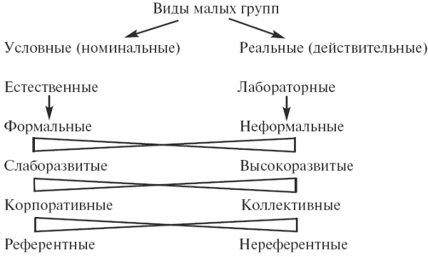 Психология: конспект лекций