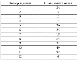 Лучшие психологические тесты для отдыха и корпоративного праздника