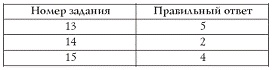 Лучшие психологические тесты для отдыха и корпоративного праздника