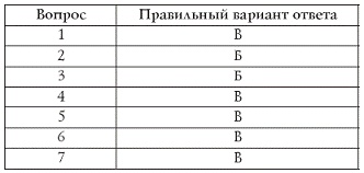 Лучшие психологические тесты для отдыха и корпоративного праздника