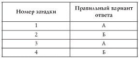 Лучшие психологические тесты для отдыха и корпоративного праздника