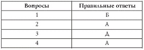 Лучшие психологические тесты для отдыха и корпоративного праздника