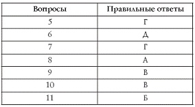 Лучшие психологические тесты для отдыха и корпоративного праздника