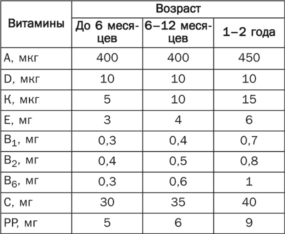 Детское питание. Правила, советы, рецепты