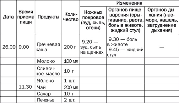 Детское питание. Правила, советы, рецепты