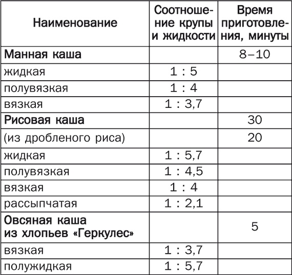 Детское питание. Правила, советы, рецепты